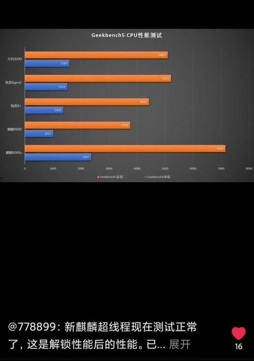 9000s最新爆料,揭秘神秘科技背后的秘密与未来展望